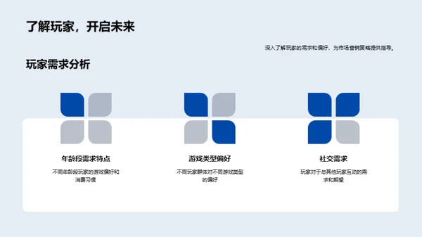 游戏市场营销全景