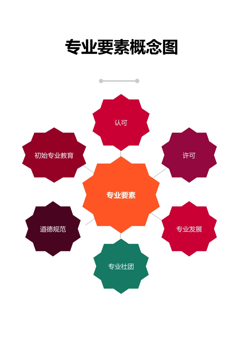 专业要素概念图