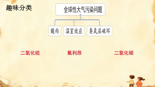 初中生物学人教版（新课程标准）七年级下册4.7.2探究环境污染对生物的影响课件(共22张PPT)