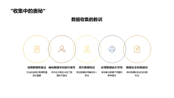 管理学研究全解析