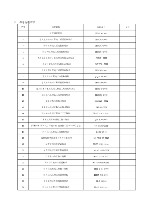 项目资料管理计划