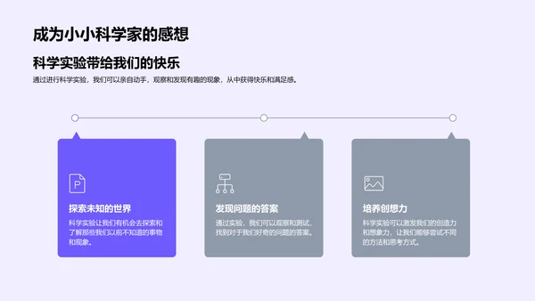科学实验指导PPT模板