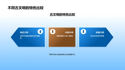 古文明的轨迹与启示