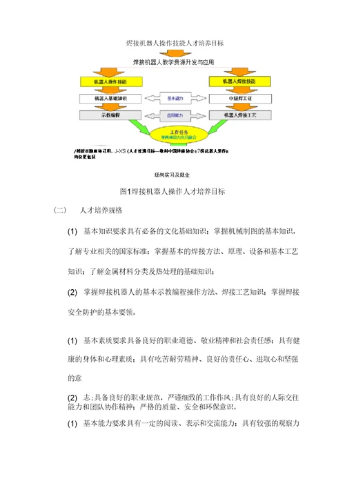 焊接技术及机器人应用专业人才培养方案
