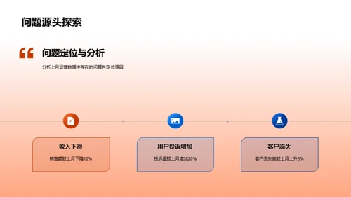 运营数据洞察