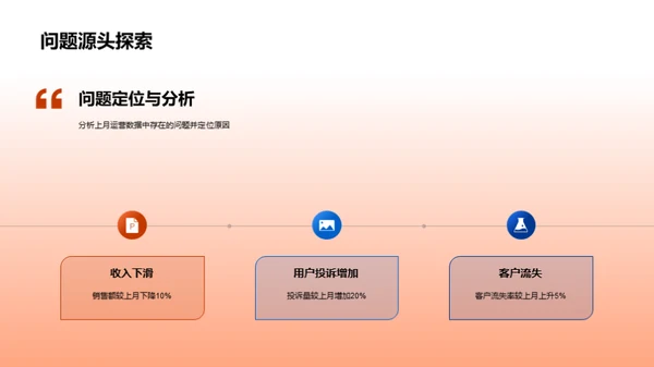 运营数据洞察