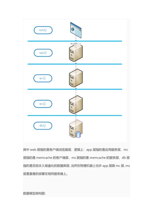 数据架构规划.docx