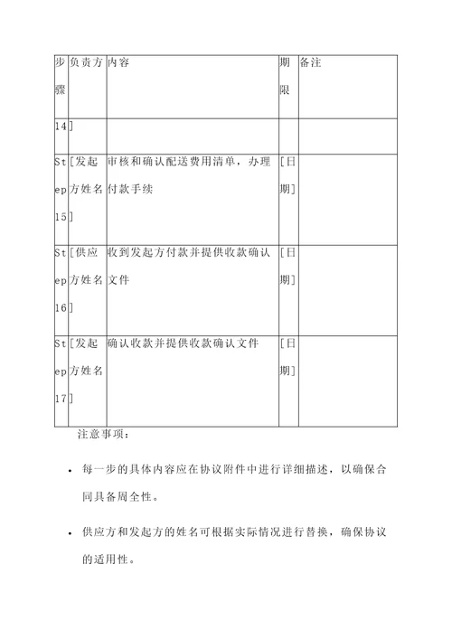 配送协议流程表格图模板