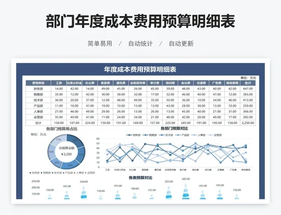 部门年度成本费用预算明细表