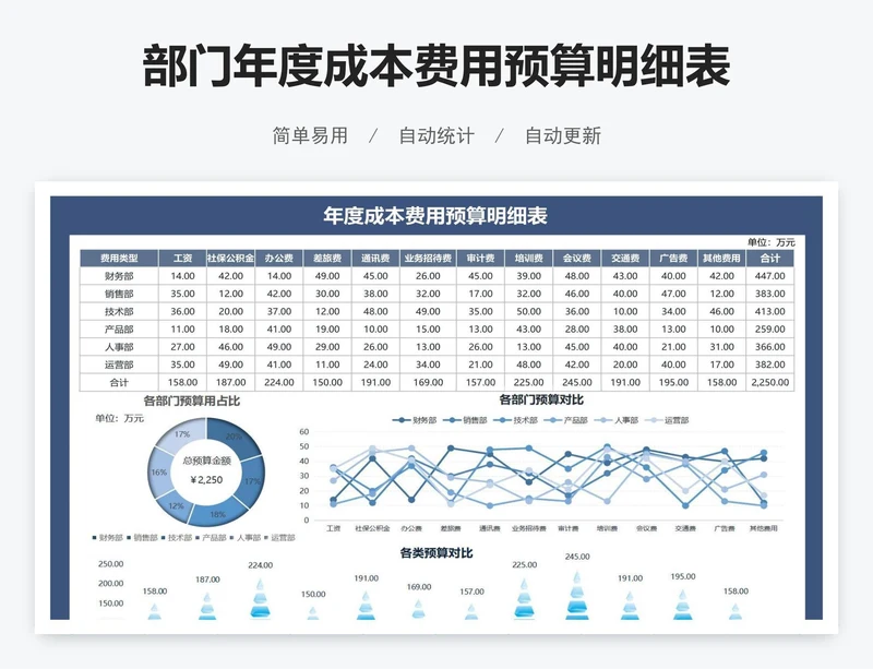 部门年度成本费用预算明细表