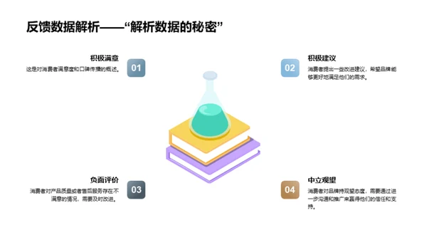 提升家居品牌竞争力