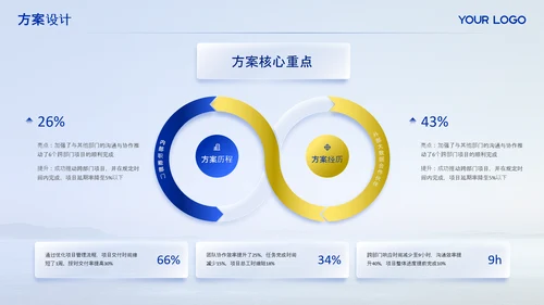 克莱因蓝毕业答辩ppt模板