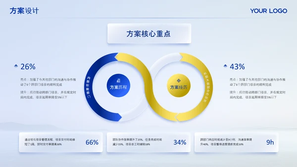 克莱因蓝毕业答辩ppt模板