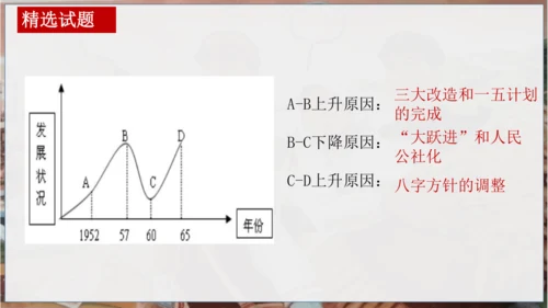 第二单元 社会主义制度的建立与社会主义的探索 复习
