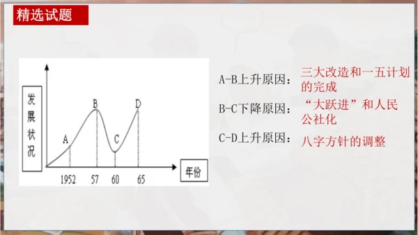 第二单元 社会主义制度的建立与社会主义的探索 复习