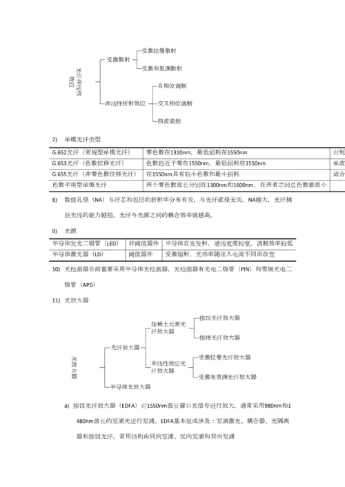 2023年通信中级工程师传输与接入实务笔记.docx