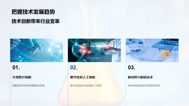 化学行业前沿视角