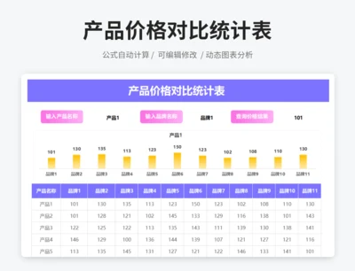 产品价格对比统计表