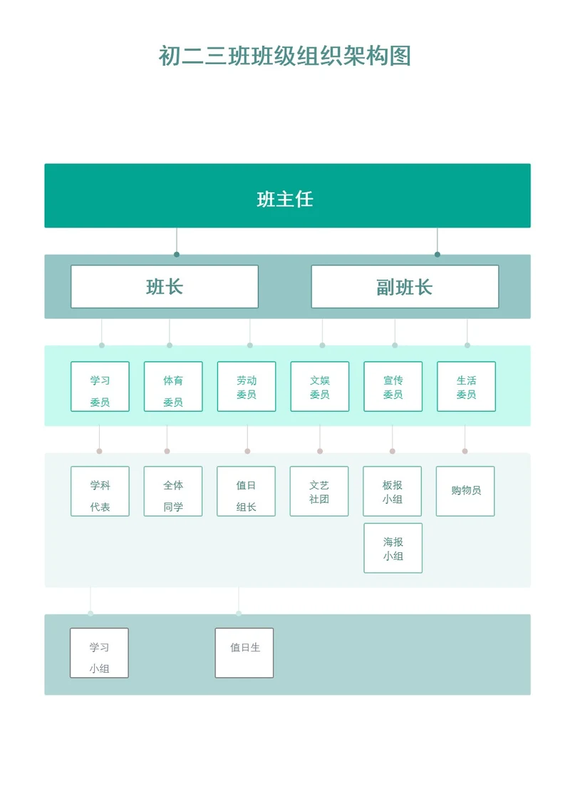 简约绿色班级组织架构图