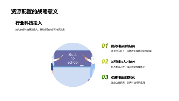 科技促农业可持续PPT模板