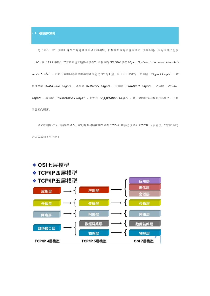 2023年计算机网络基础知识点总结.docx