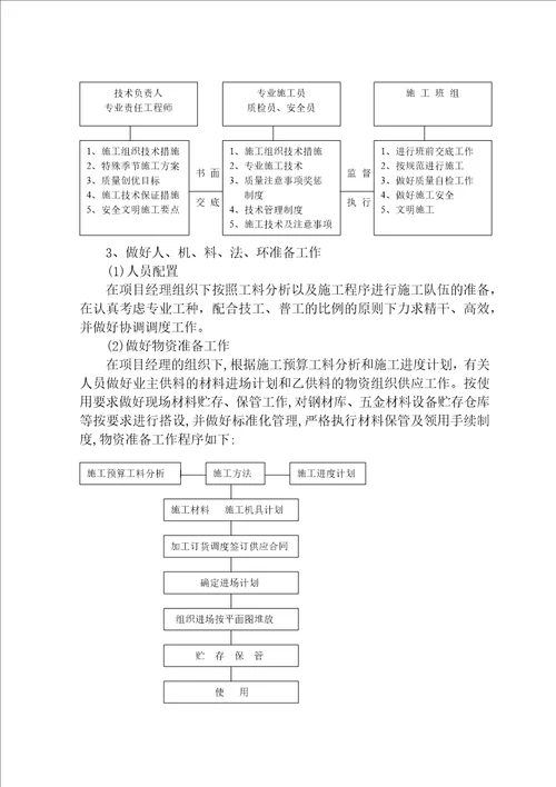 高邮建工大厦空调及消防方案