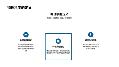 大学物理概念教学PPT模板