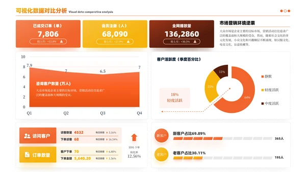 黄色简约风数据逻辑PPT版式合集