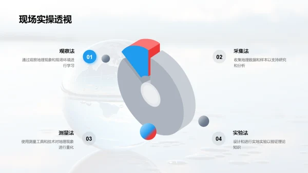 地理实验室：走进实地考察