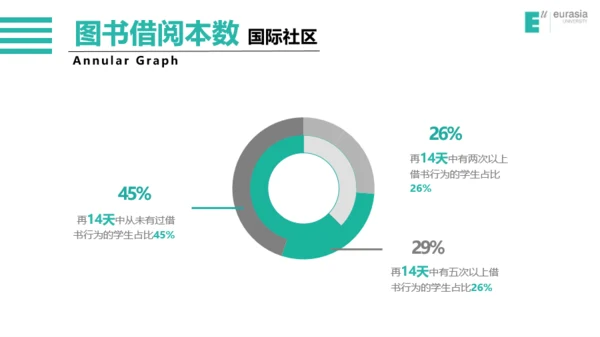 西安欧亚学院-王宇航-通用模版