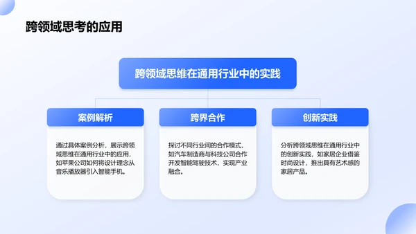 蓝色3D风团队创意与创新思维激发PPT模板