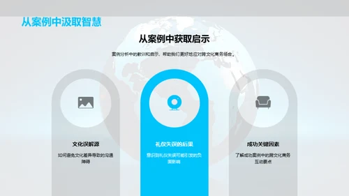 全球商务礼仪通识
