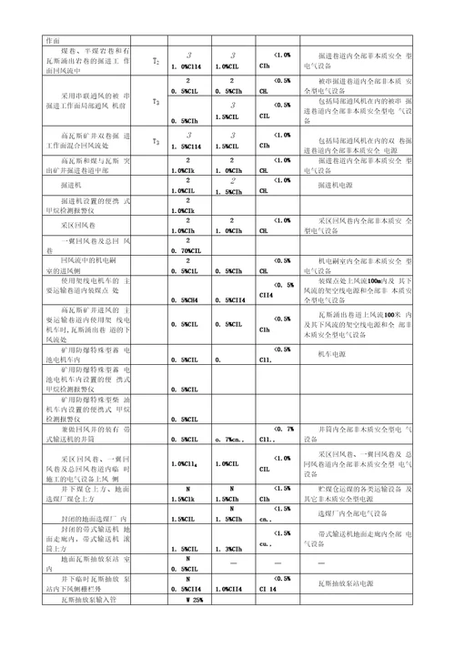 开滦集团煤矿安全监控系统及检测仪器使用管理标准