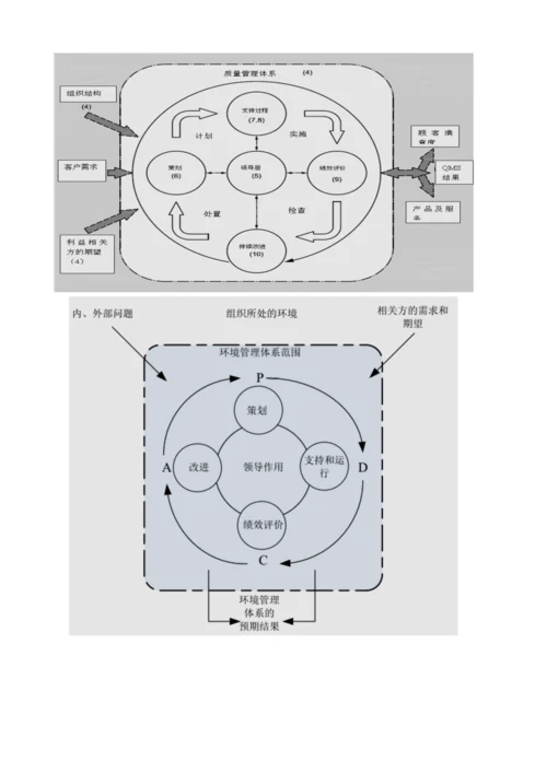 质量和环境手册培训资料.docx