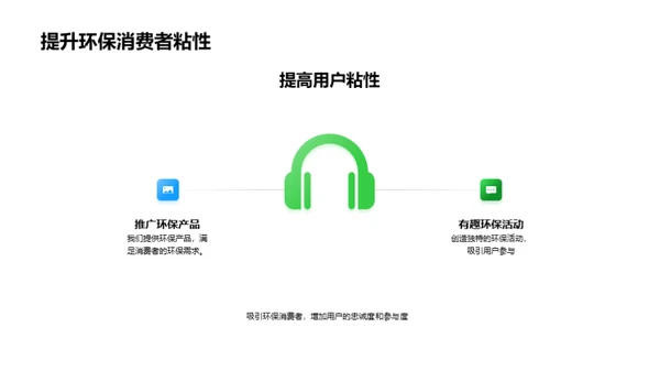 电商平台的环保实践