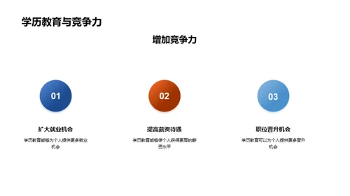 学历教育的力量