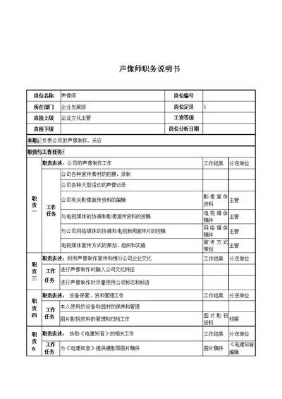 岗位职责小资料大全(Document 1217个)402