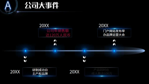 全球视野商业计划通用PPT模板