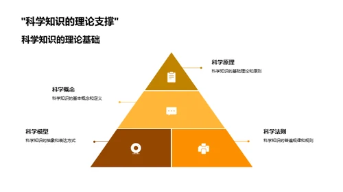 科学知识的力量