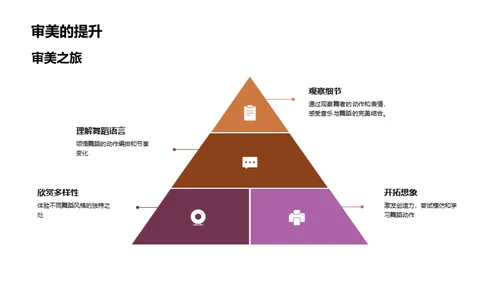 舞蹈美学之旅