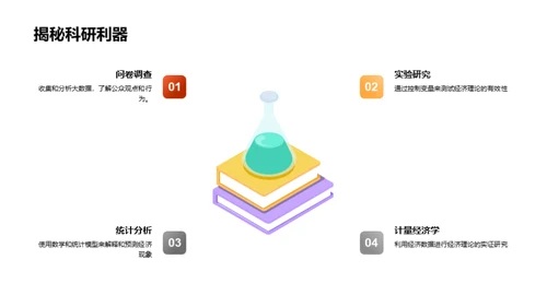 经济学研究之路