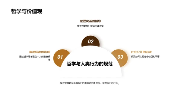 哲学世界导览