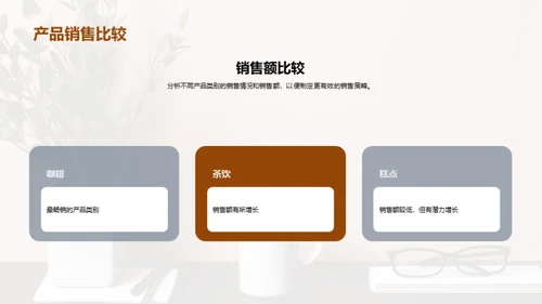 咖啡馆风暴：角逐市场