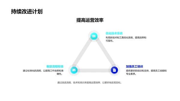 媒体运营季度报告PPT模板