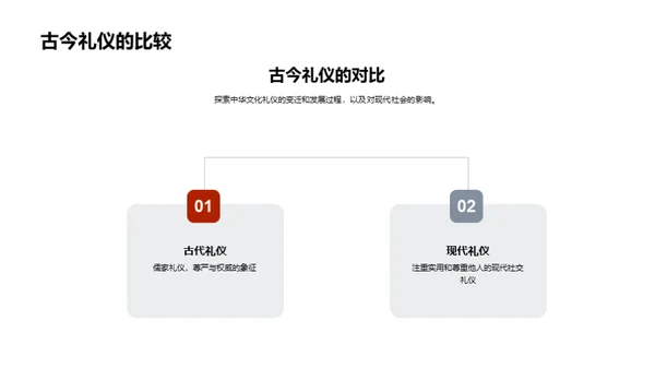 礼仪文化的探索