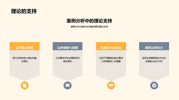法学实践探析
