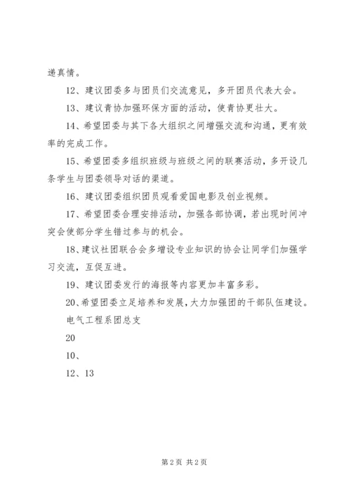 学习“XX省第十四次团代会”心得 (4).docx