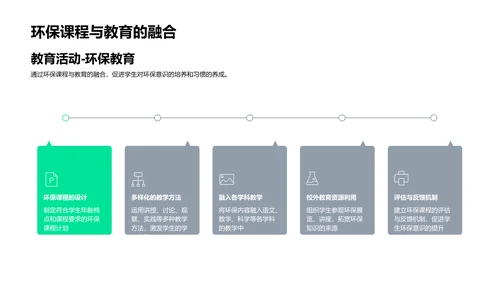 绿色校园实践讲座