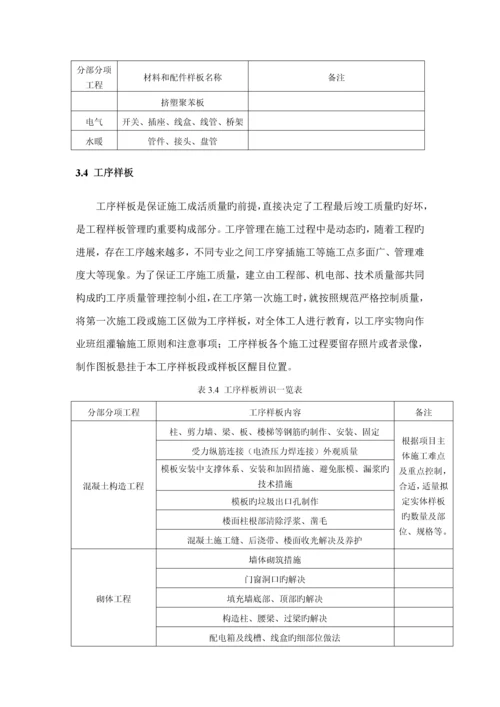 lw盛泽碧桂园关键工程样板实施专题方案.docx