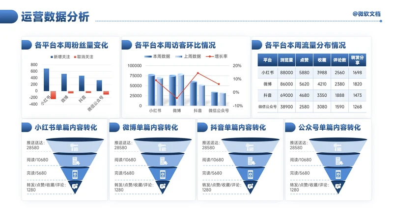 蓝色商务风运营数据分析看板-5